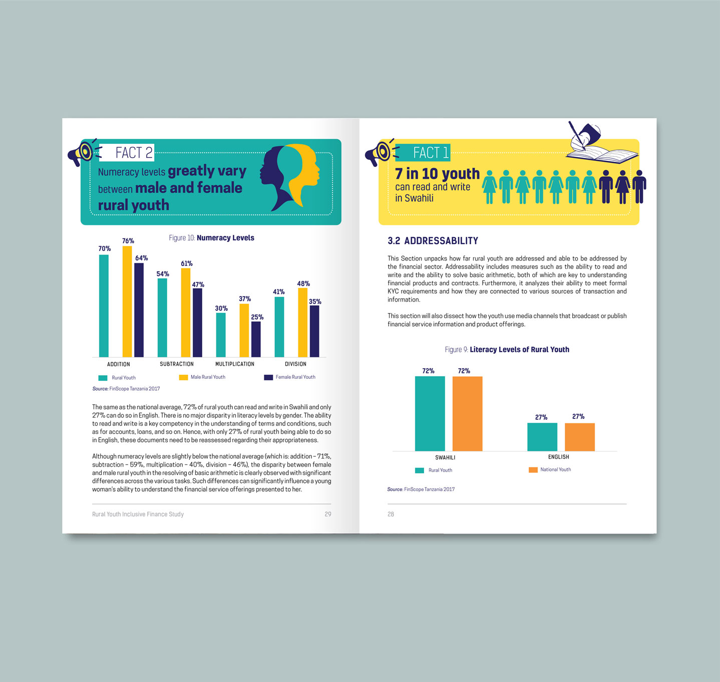 FSDT Rural Youth report spread 1